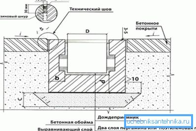 1212 Shema instalacije drenaže tačke