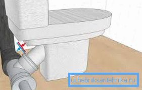 Instalacijski šablon WC školjke sa kosim sudoperom Instalacijski šablon WC školjke sa kosim sudoperom