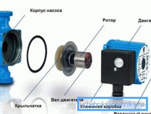1421 Dijagram cirkulacione pumpe