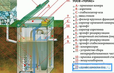 Topas raspored uređaja Topas raspored uređaja