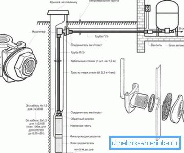 Raspored uređaja i postavljanje adaptera Raspored uređaja i postavljanje adaptera