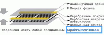 Shema infracrvenog filma uređaja Shema infracrvenog filma uređaja