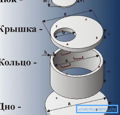 Dijagram betonskog uređaja Dijagram betonskog uređaja