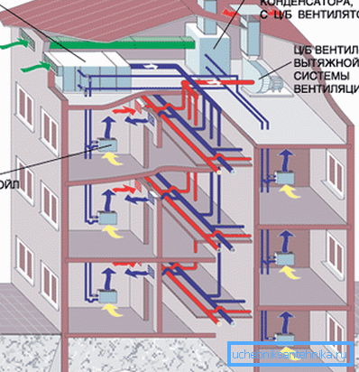 Dijagram uređaja dovodne i izduvne ventilacije u stambenoj zgradi Dijagram uređaja dovodne i izduvne ventilacije u stambenoj zgradi