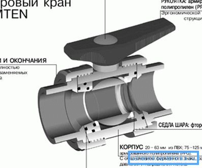 Dizajn PVC ventila Dizajn PVC ventila