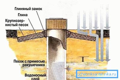 Dijagram rudnog vratila Dijagram rudnog vratila