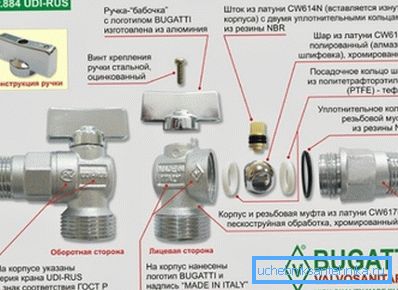 Šema kugličnog ventila uređaja Bugatti