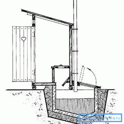 Šema ventilacije toaleta Šema ventilacije toaleta
