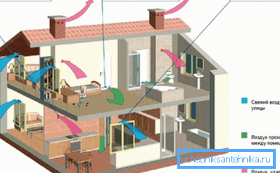 Dijagram ventilacionog uređaja u objektu u upotrebi Dijagram ventilacionog uređaja u objektu u upotrebi