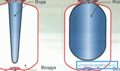 Dijagram uređaja zatvorenog tipa Dijagram uređaja zatvorenog tipa