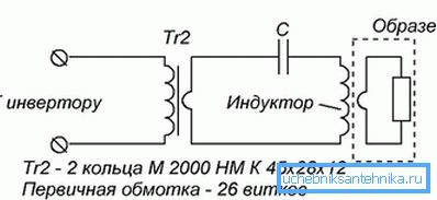 Raspored uređaja