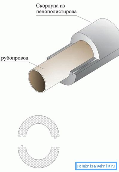 Shema izolacije plastike ventilacione cevi Shema izolacije plastike ventilacione cevi