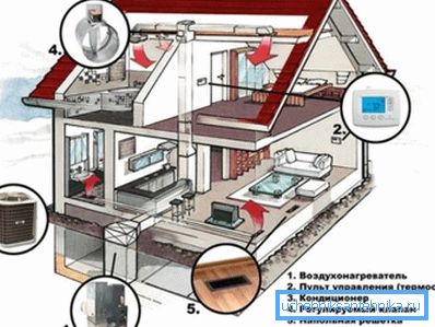 Kućište ventilacije i grejanje Kućište ventilacije i grejanje