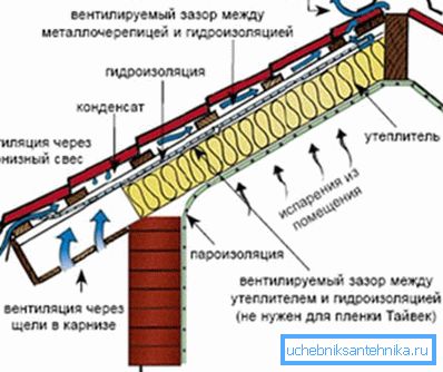 Šema ventilacije sa 2 ventilaciona otvora Šema ventilacije sa 2 ventilaciona otvora