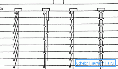 Ventilacijska šema sa toplim potkrovljem. Ventilacijska šema sa toplim potkrovljem.