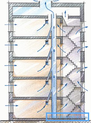 Šema ventilacije sa vazdušnom komorom Šema ventilacije sa vazdušnom komorom