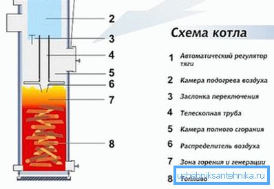 Shema gornjeg gorenja. Shema gornjeg gorenja.