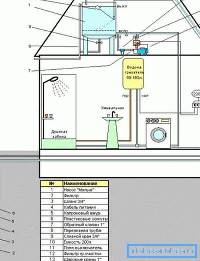 Dobro zasnovana šema vodosnabdevanja Dobro zasnovana šema vodosnabdevanja