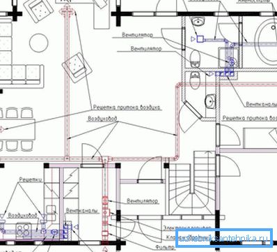Šema ventilacije izduvnih gasova u zemlji Šema ventilacije izduvnih gasova u zemlji
