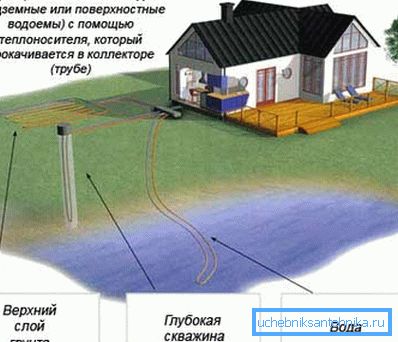 Šema energije