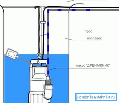 Dijagram dubine potopljene plutajuće pumpe Dijagram dubine potopljene plutajuće pumpe