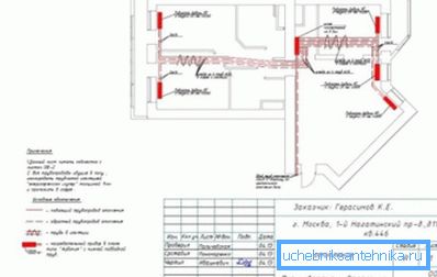 Šematski dio projekta za jedan stan Šematski dio projekta za jedan stan