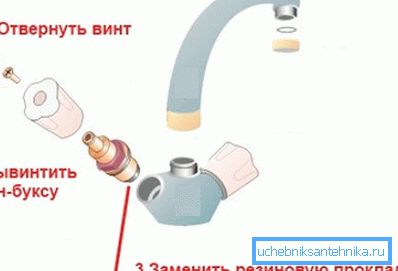Šema prikazuje proces zamene zatezanja Šema prikazuje proces zamene zatezanja