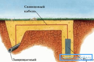 Šematski prikaz zaštite pasivnog zaštitnika. Šematski prikaz zaštite pasivnog zaštitnika.
