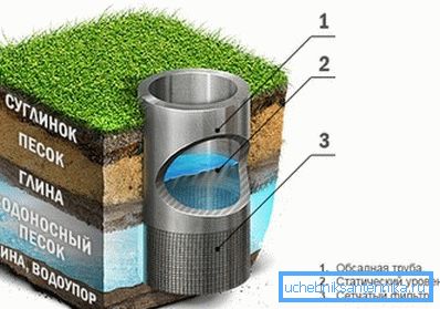 Sand Bore Sand Bore