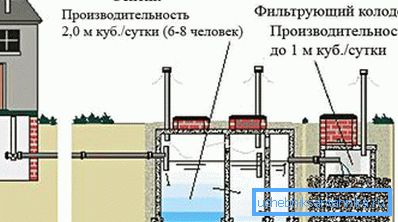 Šematski prikaz septičke jame Šematski prikaz septičke jame