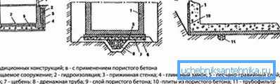 1213 Šeme za odvodnju formiranja