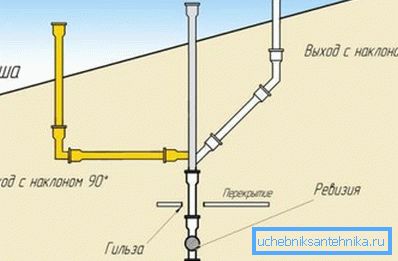 Dijagrami ventilacionog terminala Dijagrami ventilacionog terminala