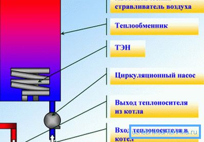 Električni sistem grijanja sa grejnim elementima. Električni sistem grijanja sa grejnim elementima.