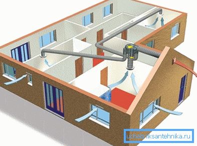 Sistem sa jednim ventilatorom Sistem sa jednim ventilatorom