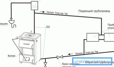 Sistem prirodne cirkulacije sa otvorenim rezervoarom.