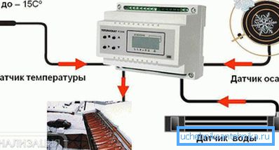 2797 Sistem sa termostatom