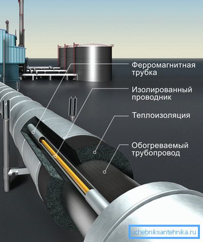Termoizolacioni sistem sa električnim grejačnim elementom. Termoizolacioni sistem sa električnim grejačnim elementom.
