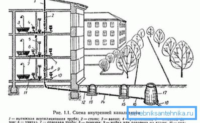 2752 Vanjski i unutrašnji sistemi