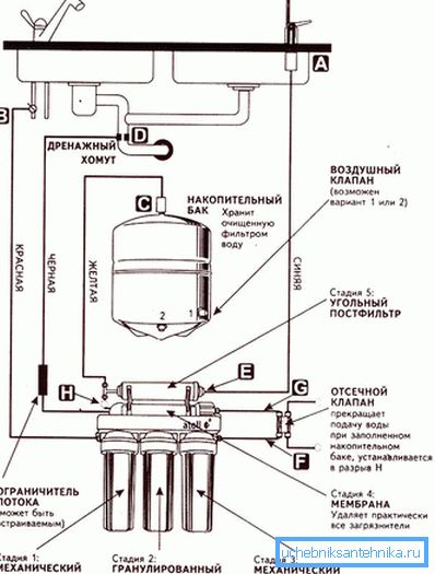 3880 Sistemi reverzne osmoze
