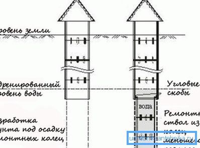 Uglovi pričvršćivanja uglova. Uglovi pričvršćivanja uglova.