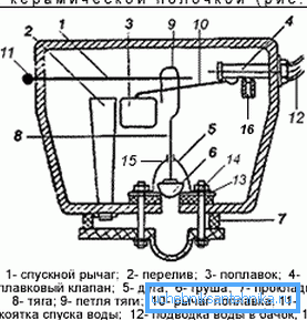 Sistem odvoda sa krovonskim ventilom. Sistem odvoda sa krovonskim ventilom.