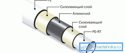 Slojevi od metala