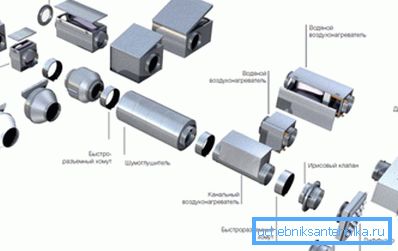 Kompleksni ventilacijski sistemi uređaja Kompleksni ventilacijski sistemi uređaja