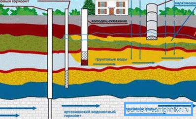Za opremanje vaše lokacije vodom može biti drugačije. Za opremanje vaše lokacije vodom može biti drugačije.