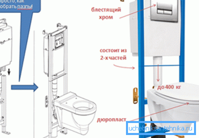 Sklapanje instalacionog kompleta sa WC-om je jednostavno Sklapanje instalacionog kompleta sa WC-om je jednostavno