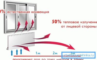 Kombinacija konvekcije i direktnog prenosa toplote Kombinacija konvekcije i direktnog prenosa toplote
