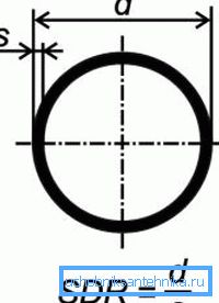 Odnos SDR-a određuje snagu cjevovoda da se probije.