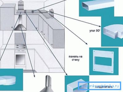 Komponente glatko-zidne konstrukcije. Komponente glatko-zidne konstrukcije.