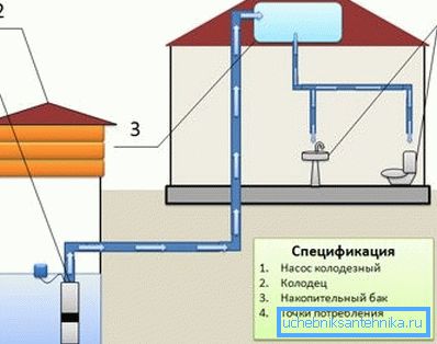Komponente sistema bušotina. Komponente sistema bušotina.