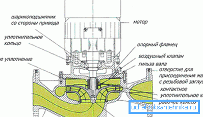 Komponente proizvoda sa suvim rotorom. Komponente proizvoda sa suvim rotorom.